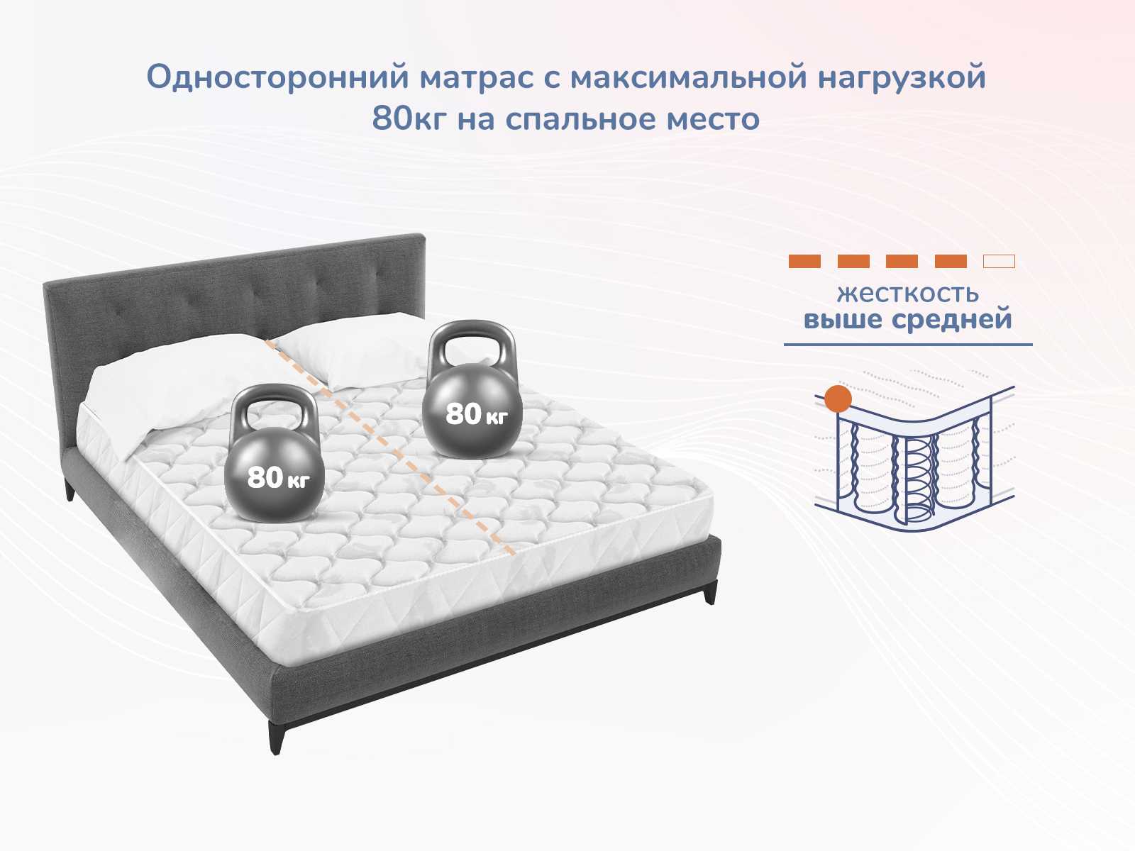 картинка Матрас Димакс Оптима О-Хард массаж от магазина Одежда+