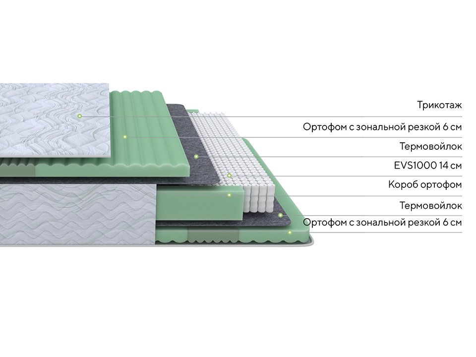 картинка Матрас PROxSON Green Comfort M от магазина Одежда+