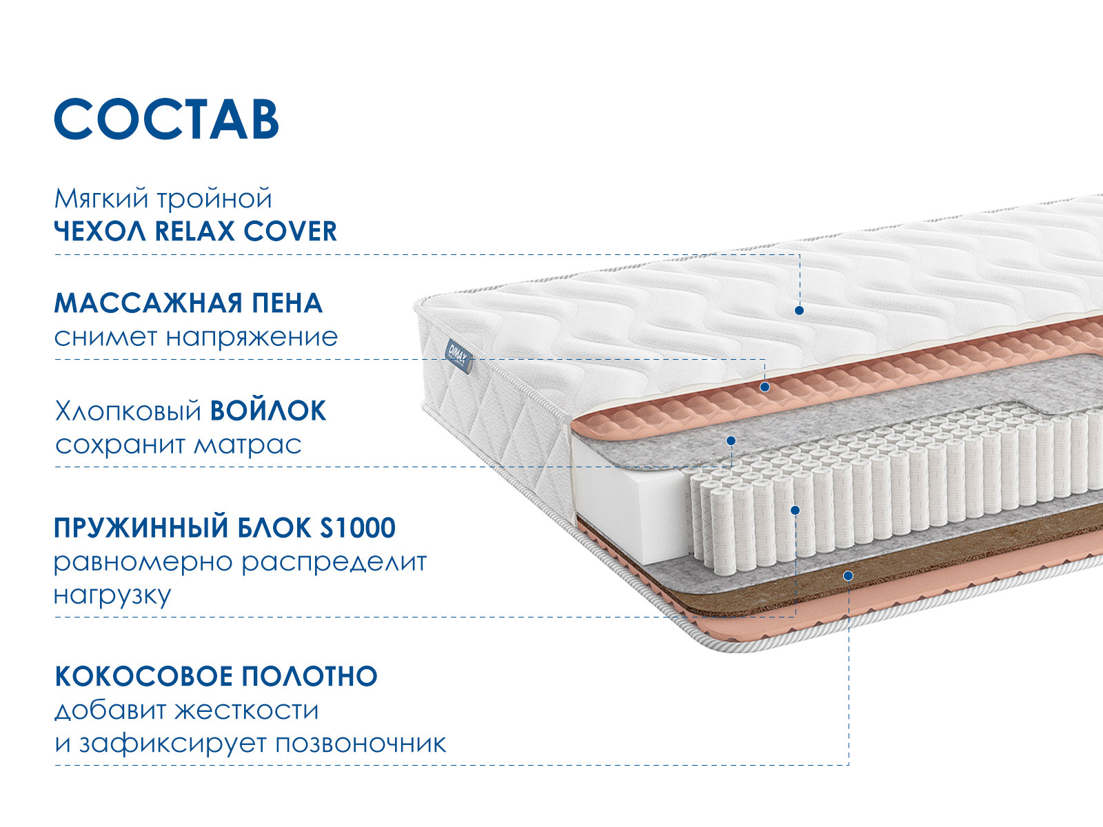 картинка Матрас Димакс Relmas Cocos 1 S1000 от магазина Одежда+