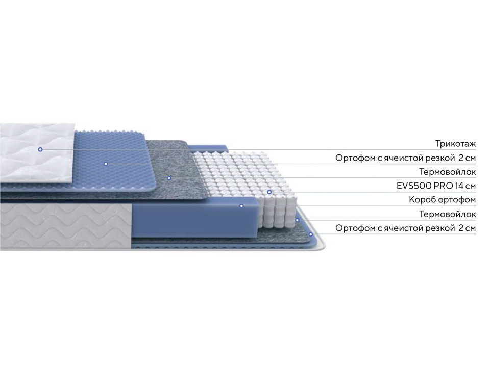 картинка Матрас PROxSON Active M от магазина Одежда+