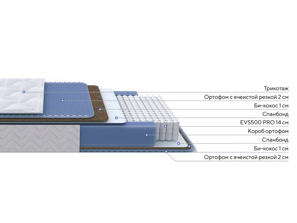 картинка Матрас PROxSON Active Comfort M от магазина Одежда+