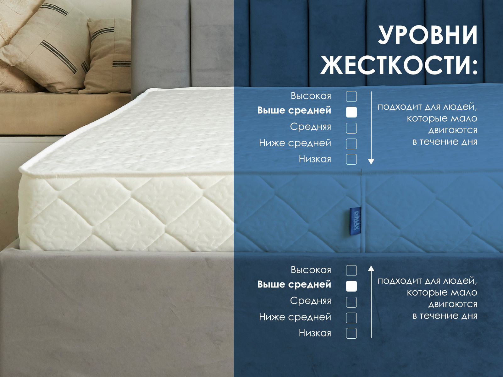 картинка Матрас Димакс Relmas Foam Cocos 3Zone от магазина Одежда+