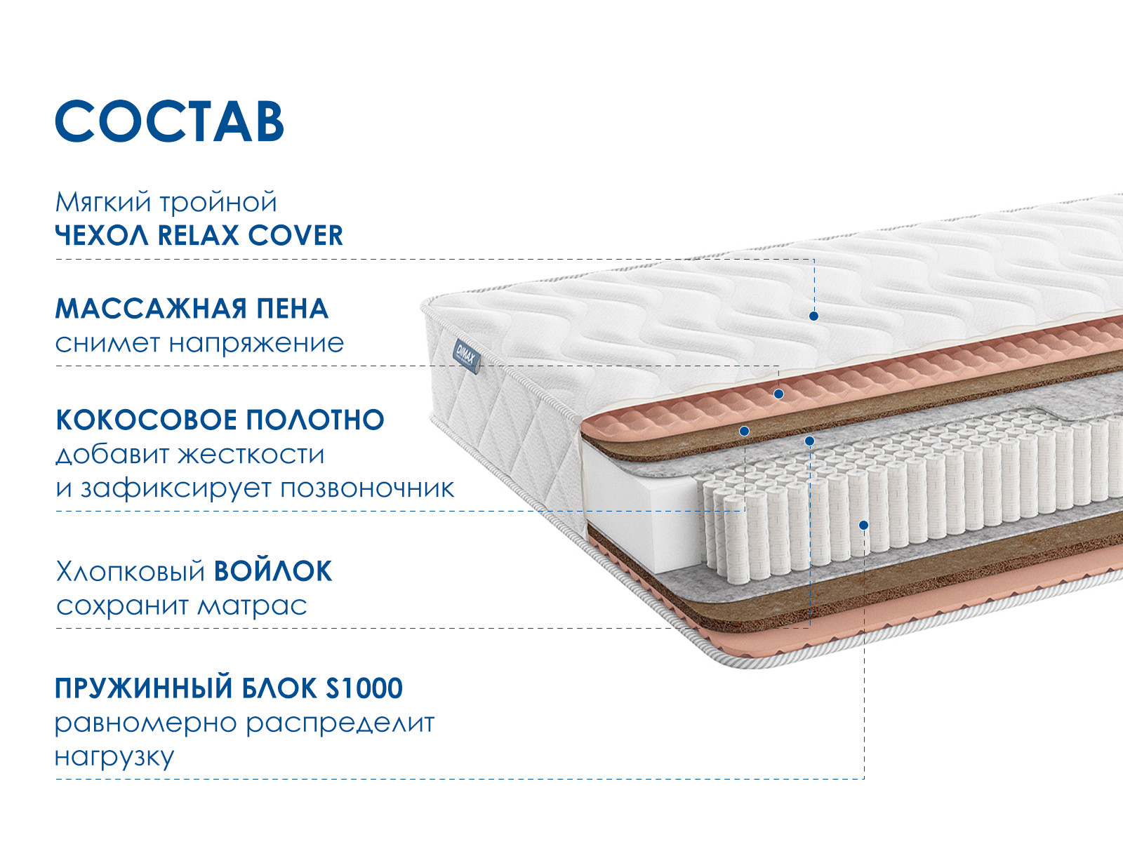 картинка Матрас Димакс Relmas Cocos 3 S1000 от магазина Одежда+