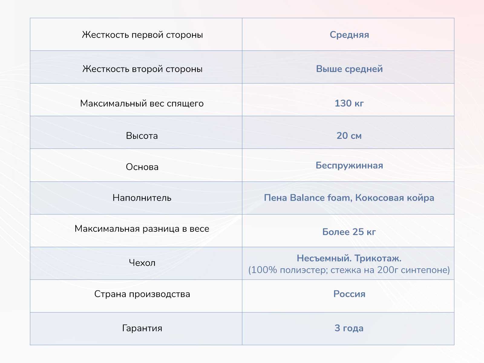 картинка Матрас Димакс Твист Ролл Симпл 19 от магазина Одежда+