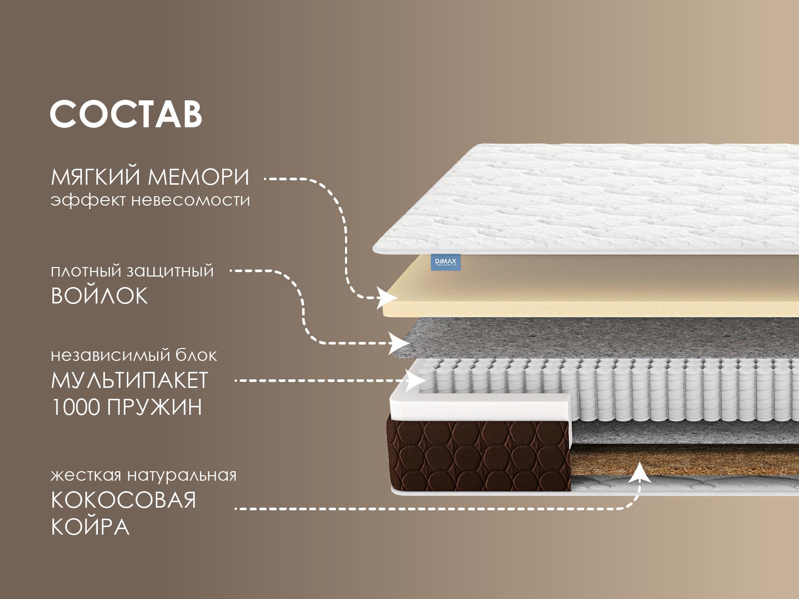 картинка Матрас Димакс Мега Мемо хард от магазина Одежда+
