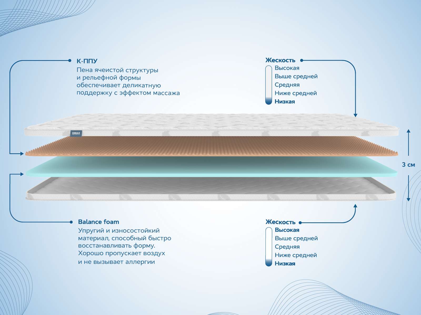 картинка Наматрасник Димакс Massage foam 3 см от магазина Одежда+