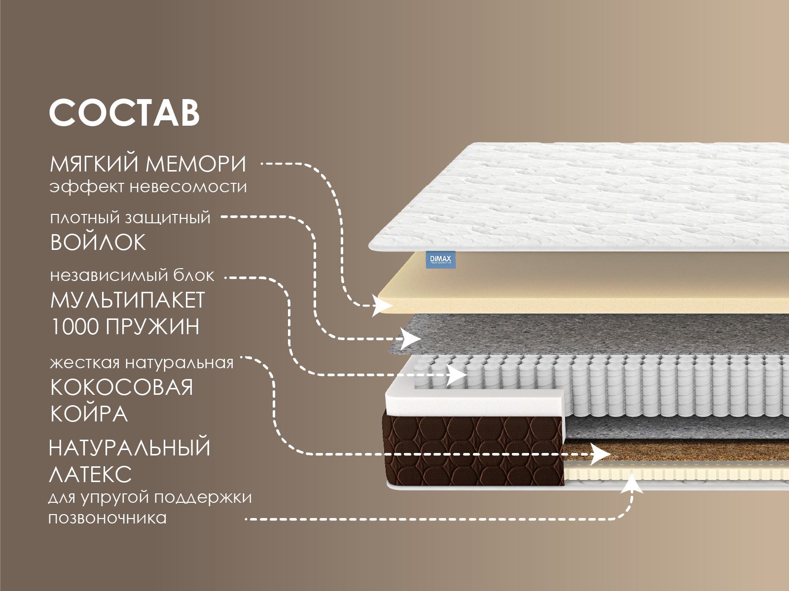 картинка Матрас Димакс Мега Медиум Мемо от магазина Одежда+