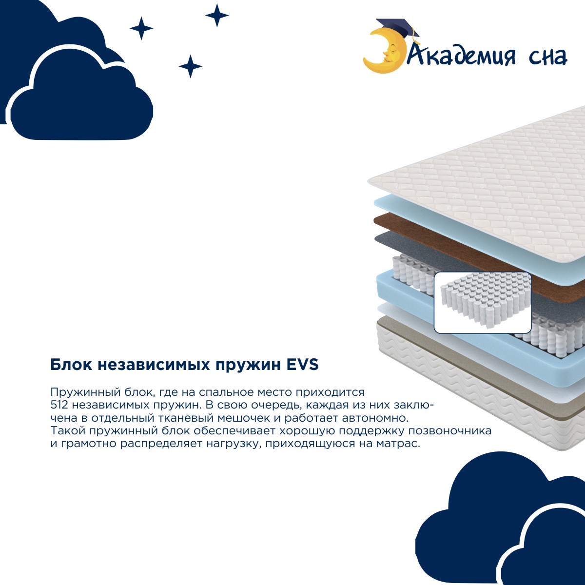 картинка Матрас Академия Сна SON-ON Base Flat от магазина Одежда+