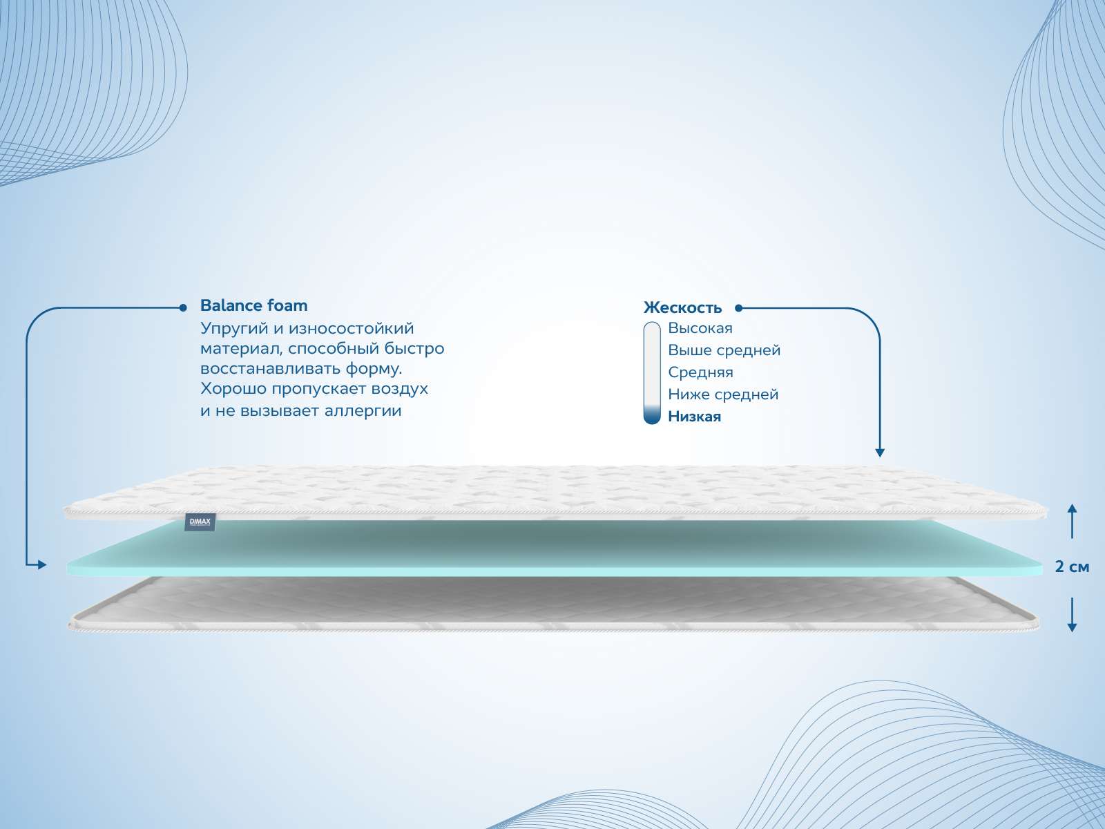 картинка Наматрасник Димакс Balance foam 2 см от магазина Одежда+