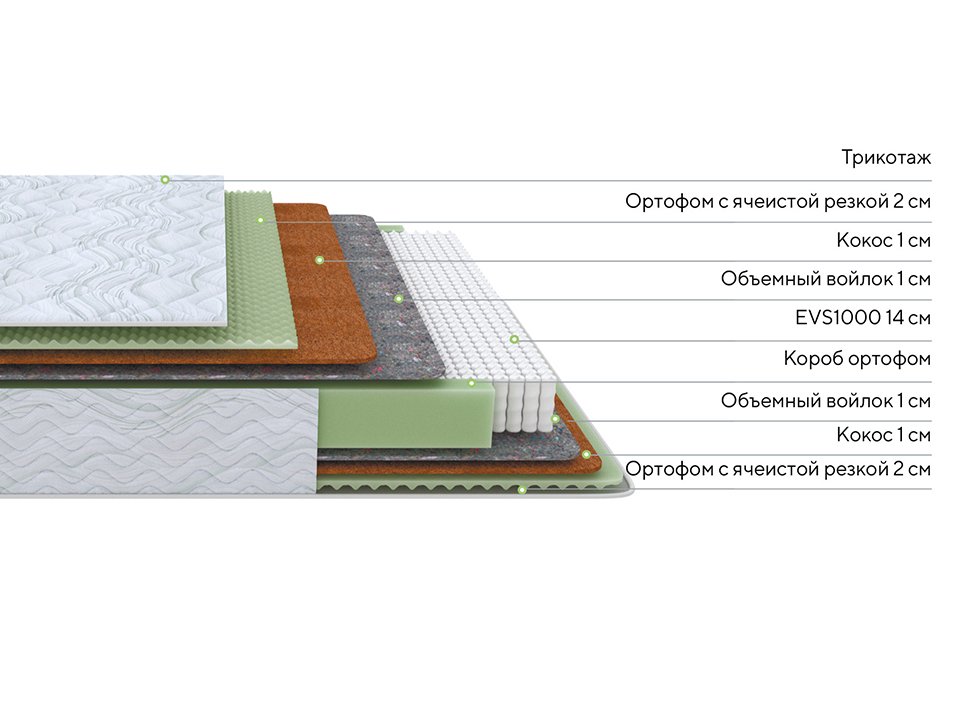 картинка Матрас PROxSON Green M от магазина Одежда+