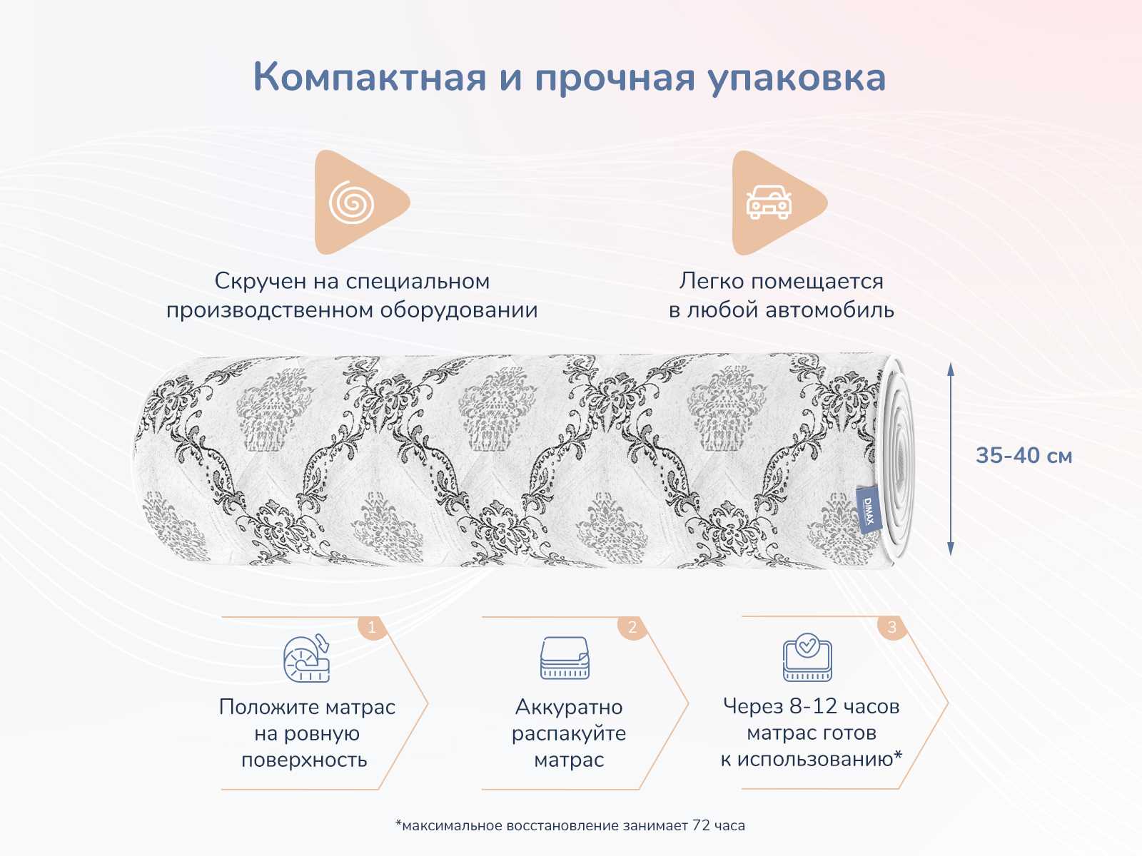 картинка Матрас Димакс Твист Ролл Лайт от магазина Одежда+