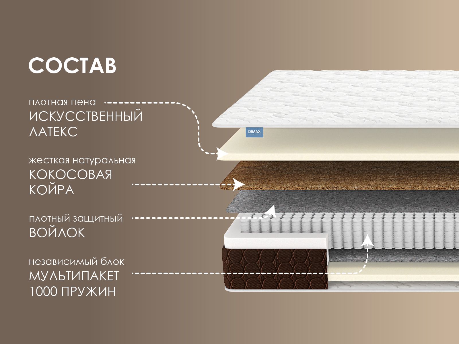 картинка Матрас Димакс Мега Лайт базис от магазина Одежда+