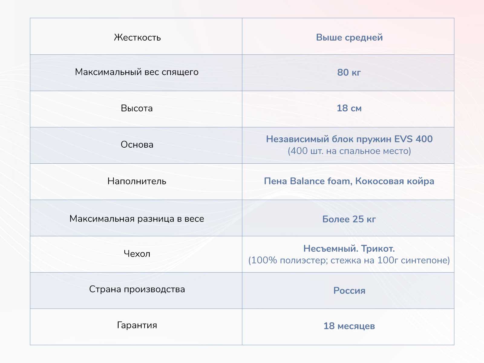 картинка Матрас Димакс Оптима О-Премиум хард от магазина Одежда+
