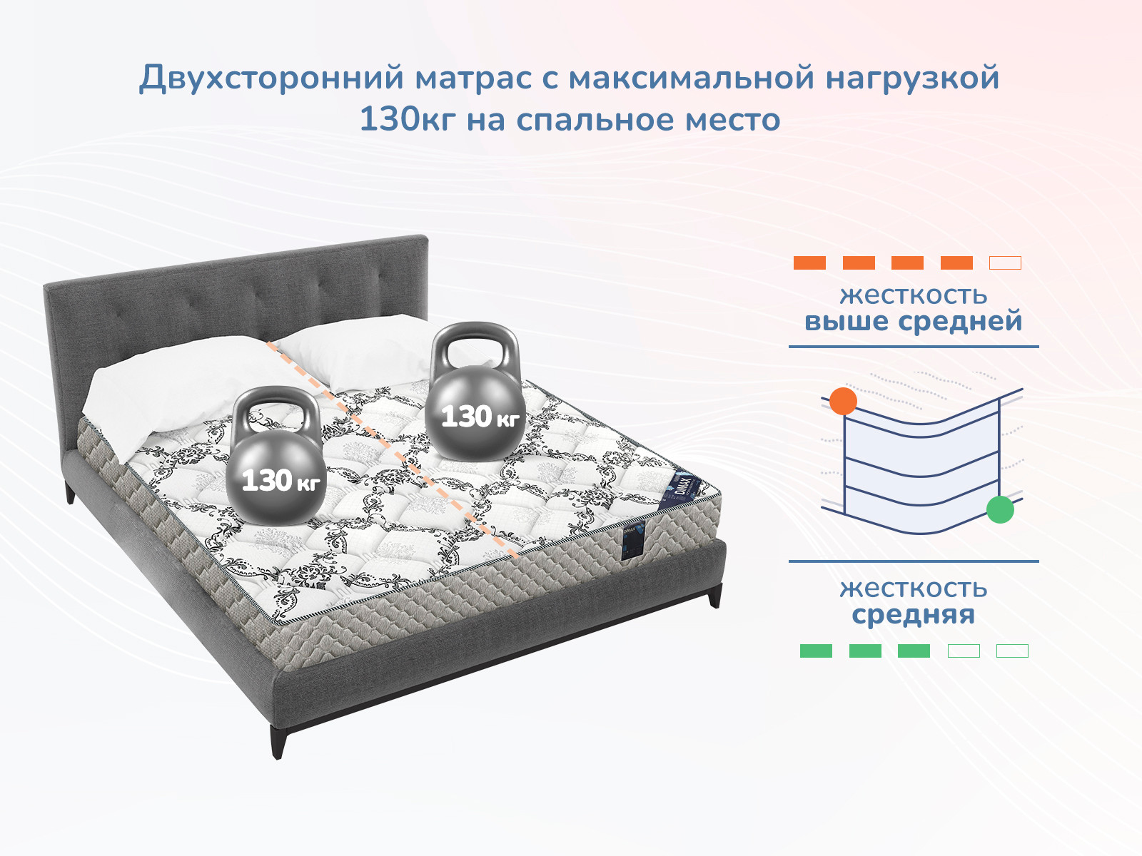 картинка Матрас Димакс Твист ролл найт от магазина Одежда+