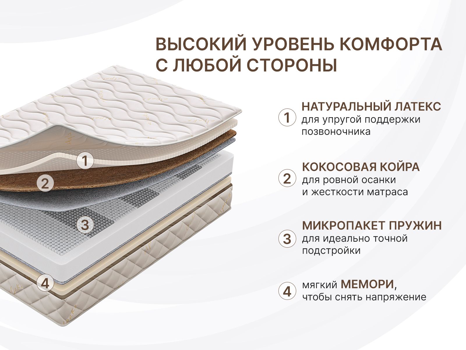 картинка Матрас Димакс Микро Медиум мемо от магазина Одежда+