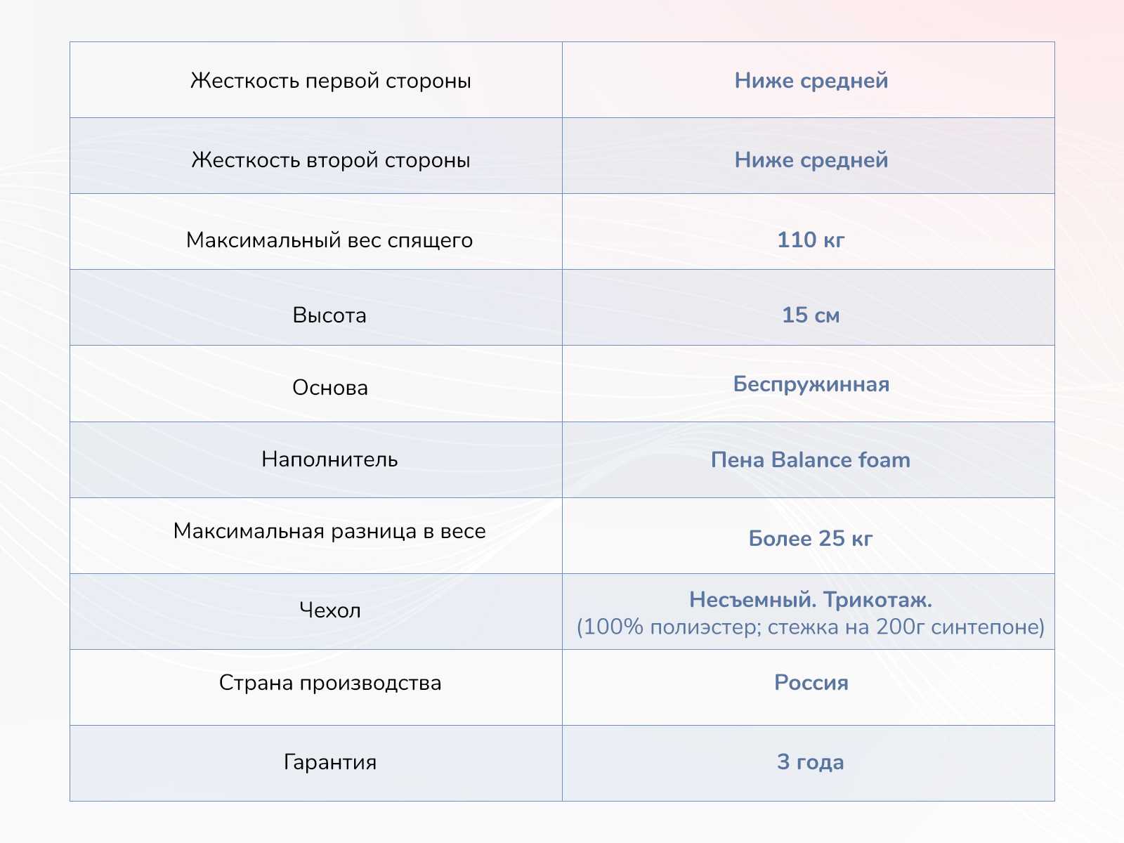 картинка Матрас Димакс Твист Ролл Медиум от магазина Одежда+