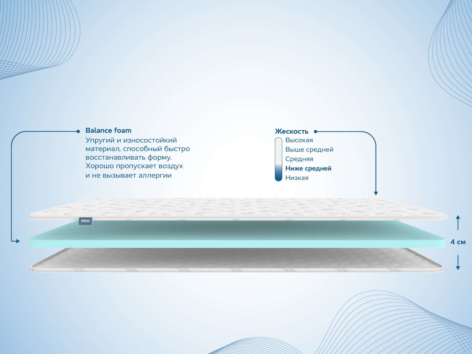 картинка Наматрасник Димакс Balance foam 4 см от магазина Одежда+