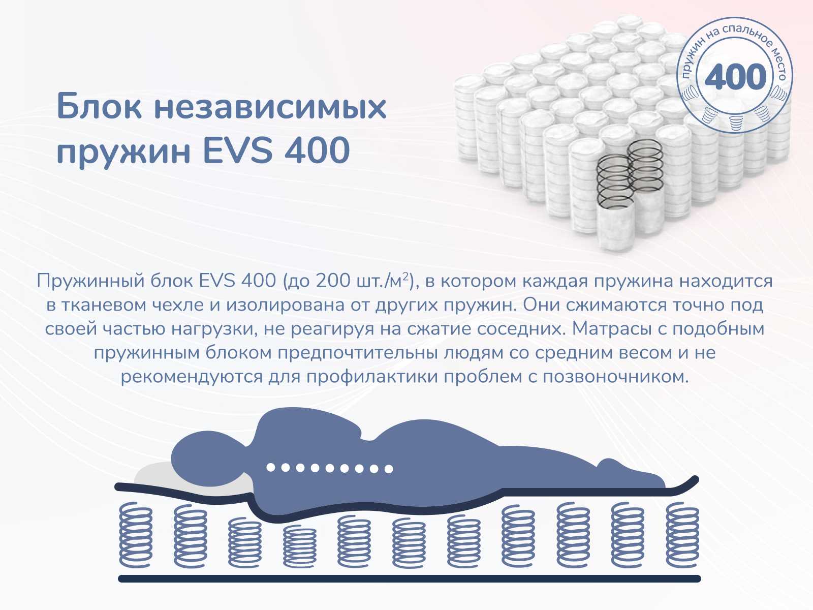 картинка Матрас Димакс Оптима О-Массаж от магазина Одежда+