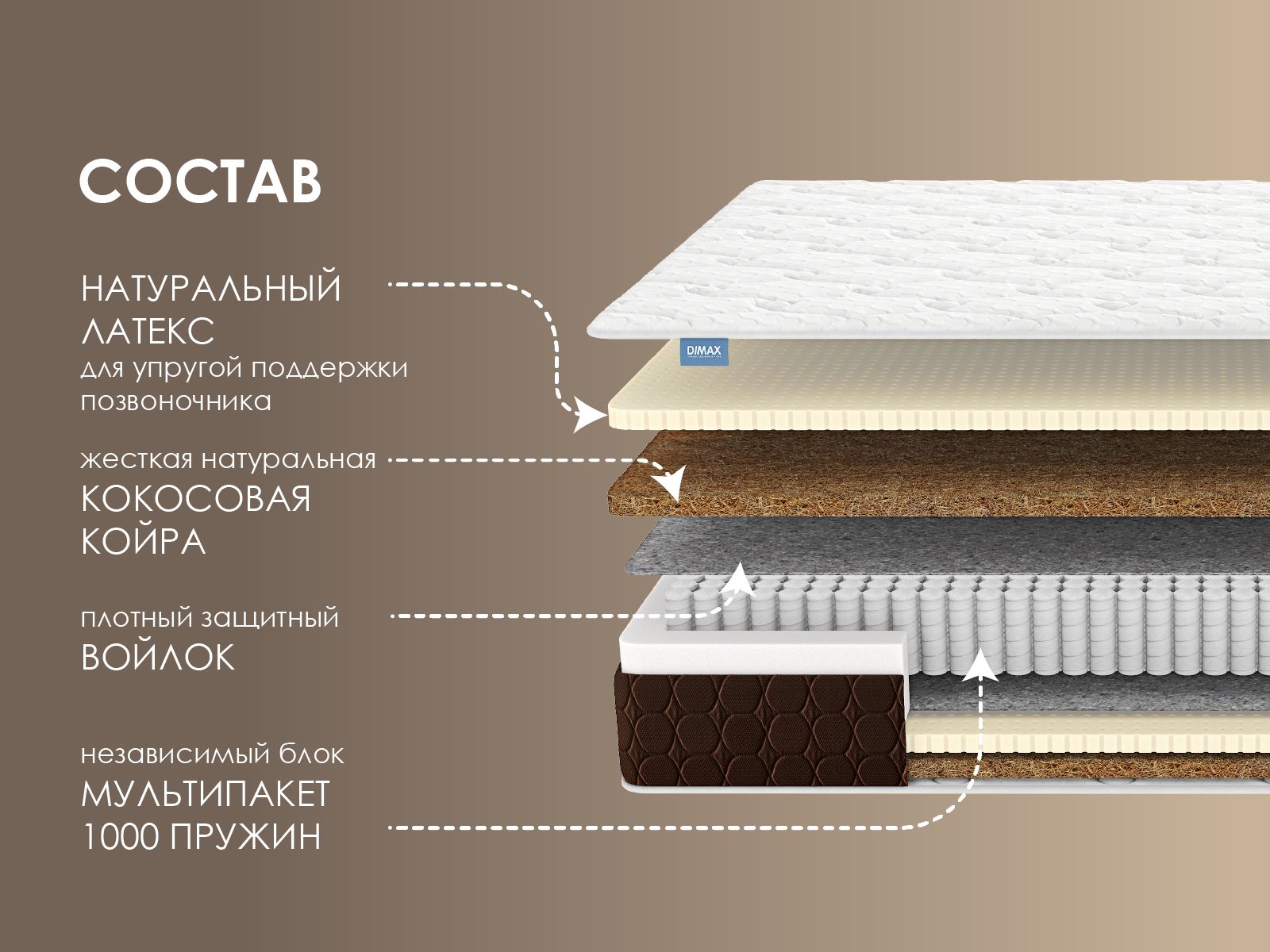 картинка Матрас Димакс Мега Ультимэйт от магазина Одежда+
