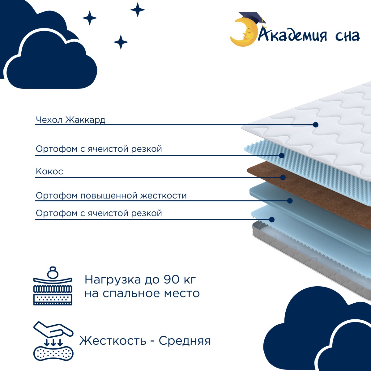 картинка Матрас Академия сна SON-ON Flex от магазина Одежда+