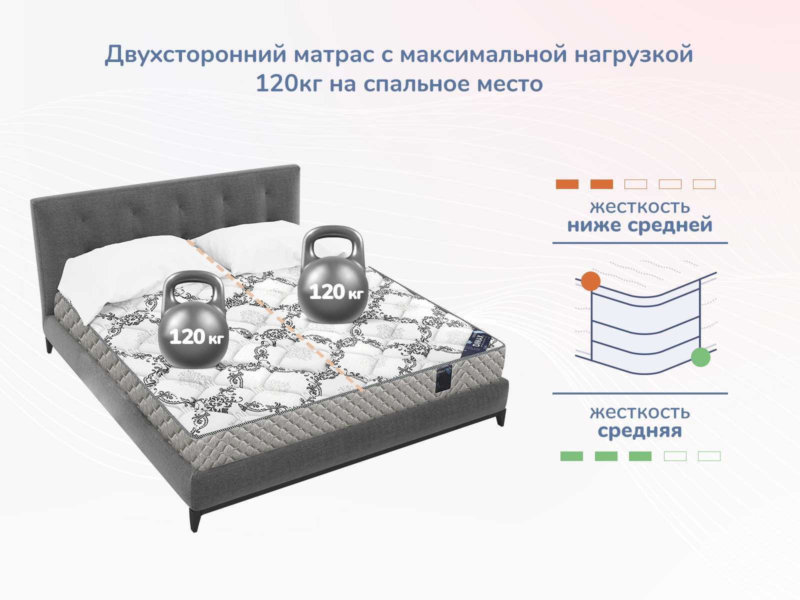 картинка Матрас Димакс Твист Ролл Софт плюс от магазина Одежда+