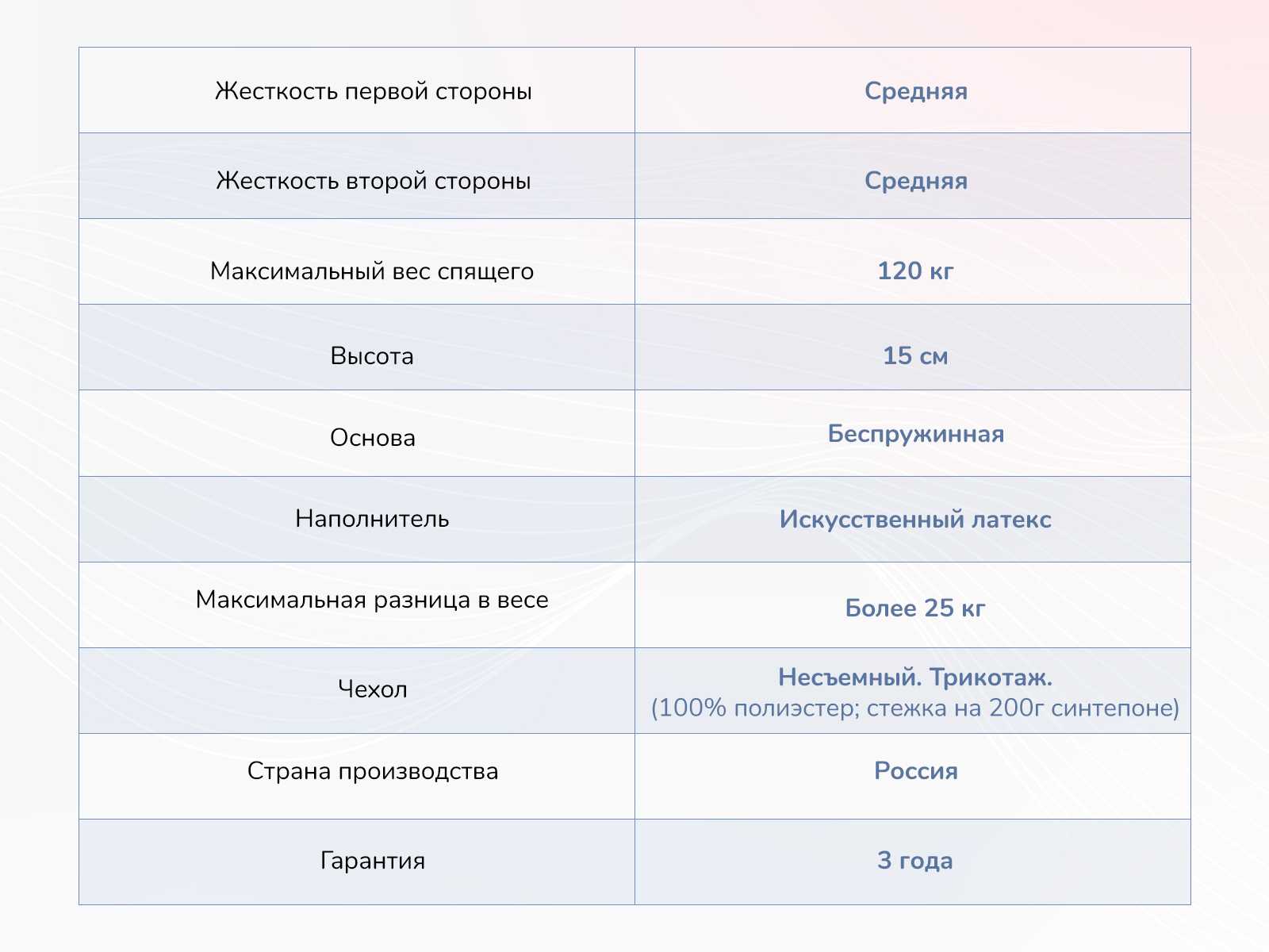 картинка Матрас Димакс Твист Ролл Медиум стиф от магазина Одежда+